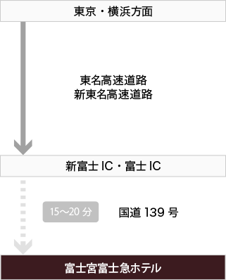 お車でのアクセス