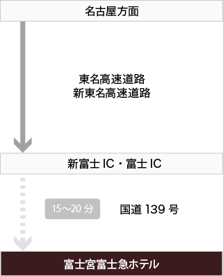 お車でのアクセス